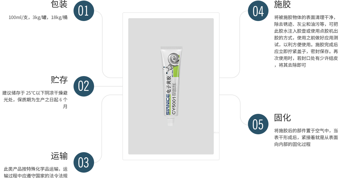 固定胶特种胶CY5001使用说明