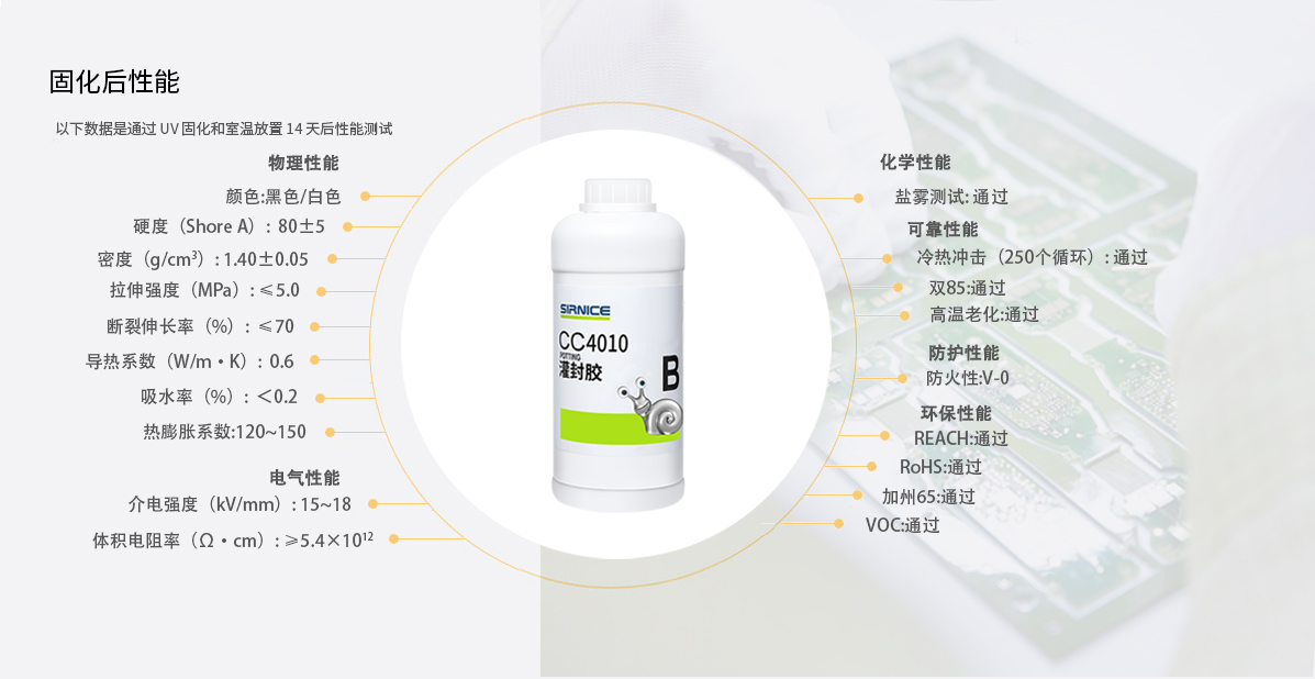 聚氨酯灌封胶灌封胶CC4010固化后性能参数