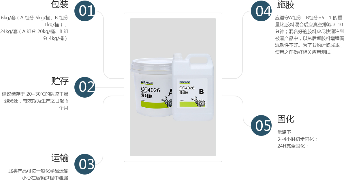 聚氨酯灌封胶灌封胶CC4026使用说明