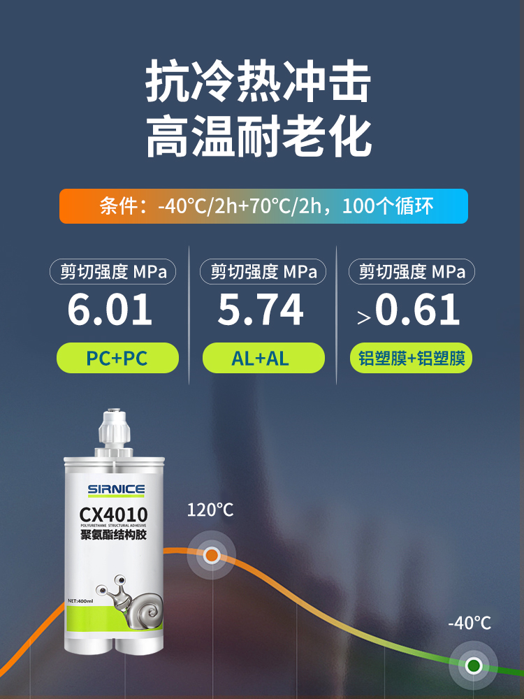 结构胶,聚氨酯结构胶,优质结构胶,结构胶生产厂家
